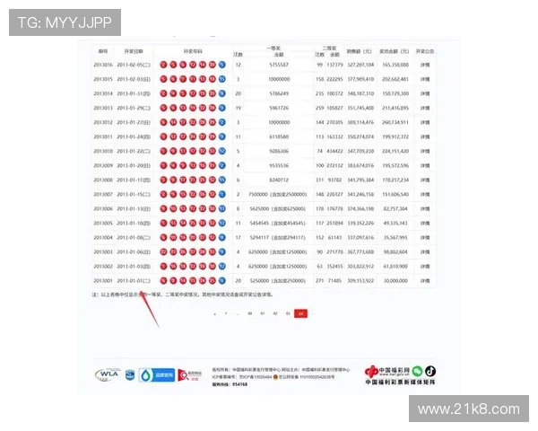 大乐透模拟开奖现场体验与结果分析